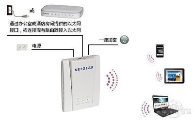 WNTR2001迷你无线接入点 商旅人士的网络利器，小巧机身颠覆商用接入体验